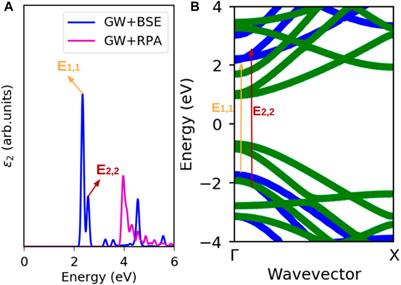 First-principles calculations of the optical response of single-layer and bilayer armchair graphene nanoribbons